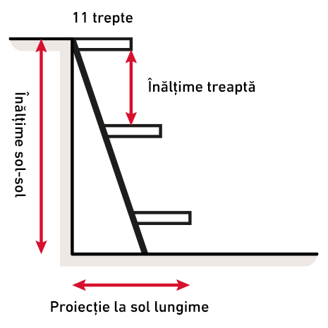 Diagram of a staircase with labeled floor-to-floor height, rise height, and total going length.
